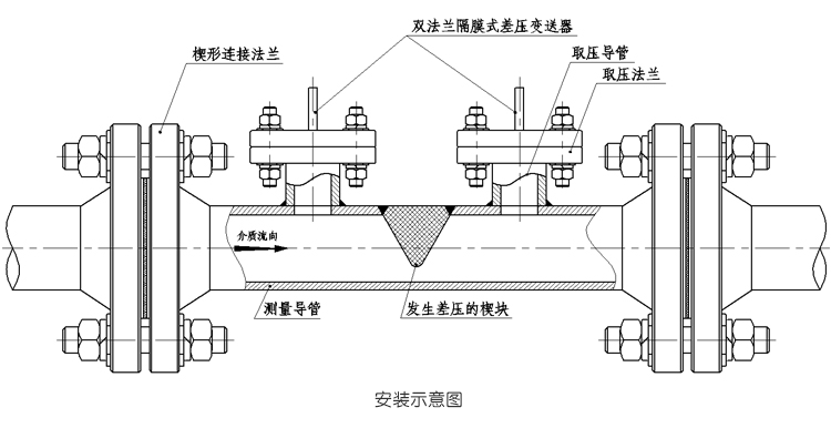 楔形流量计安装示意图