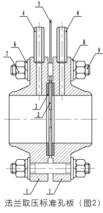孔板流量计结构组成