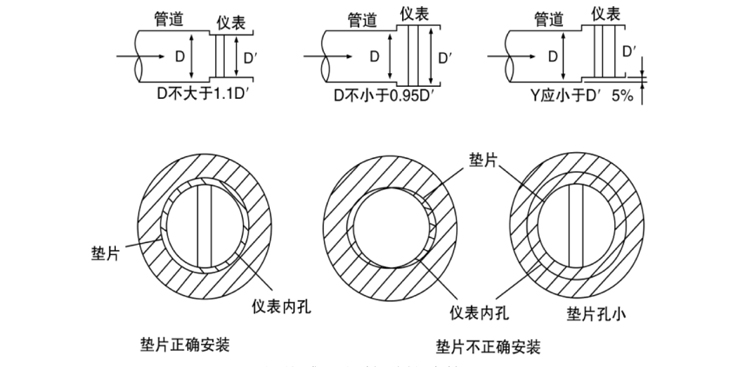 涡街流量计安装要求