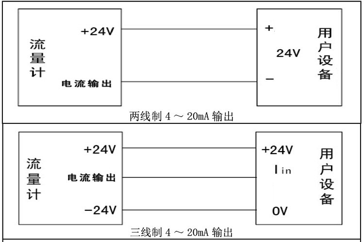 旋进旋涡气体流量计接线指南