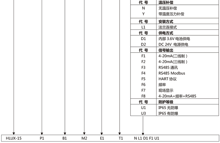 旋进旋涡气体流量计产品选型