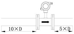 涡轮流量计一般情况