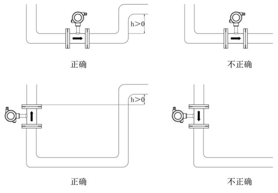 涡轮流量计安装条件及位置