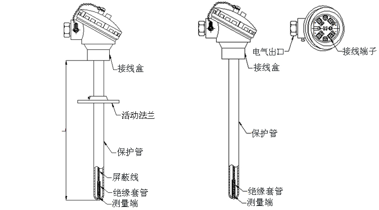 活动法兰式热电阻产品结构