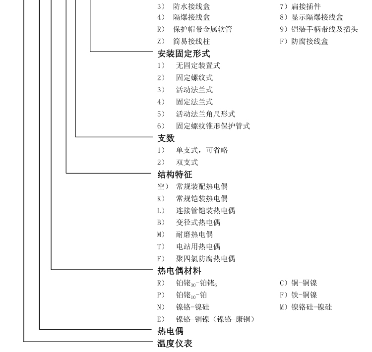 无固定装置式(陶瓷保护管)热电偶选型
