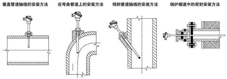 无固定装置式（陶瓷保护管）热电偶安装