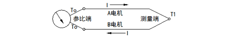 无固定装置式（陶瓷保护管）热电偶工作原理