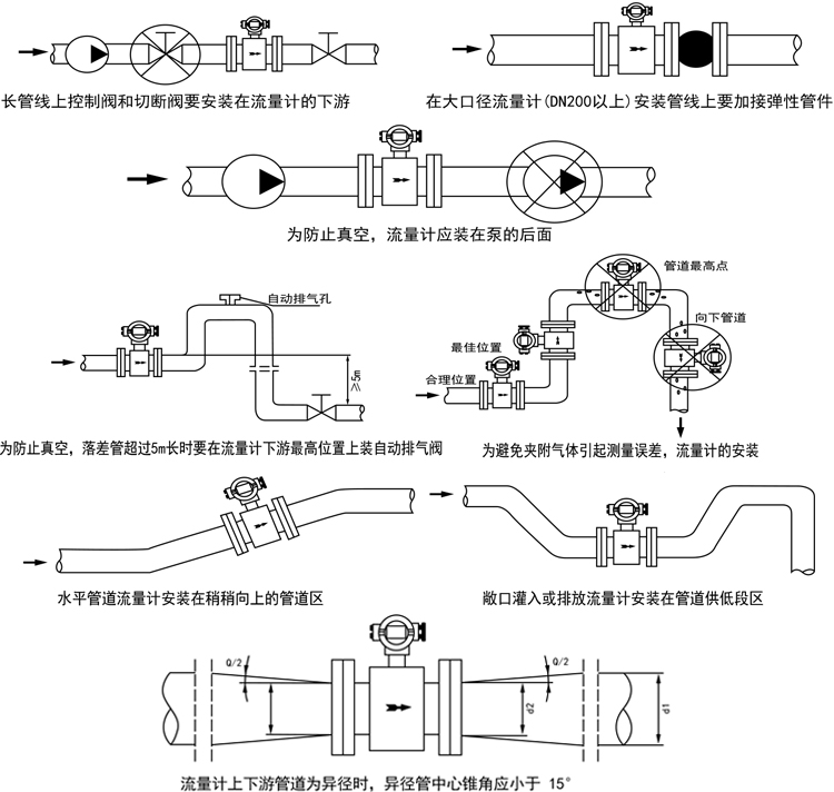 智能电磁流量计安装与使用