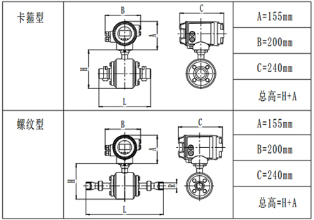 卫生型电磁流量计产品外形尺寸