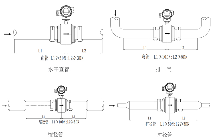 卫生型电磁流量计安装条件