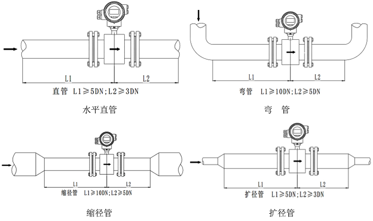 智能电磁流量计安装方式